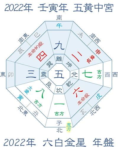 2022方位|【2022年】吉方位って？簡単にわかる本命星別の吉。